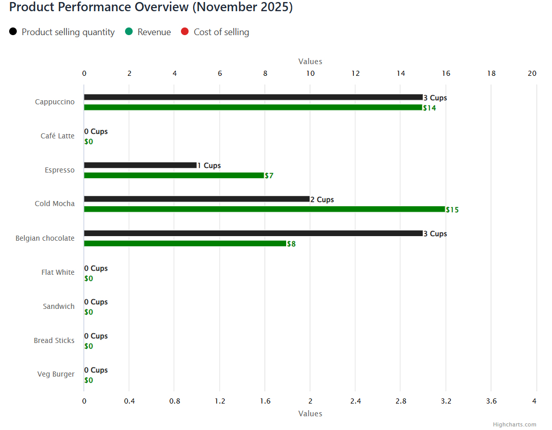 Accurate and synchronized checkout processes in real-time.